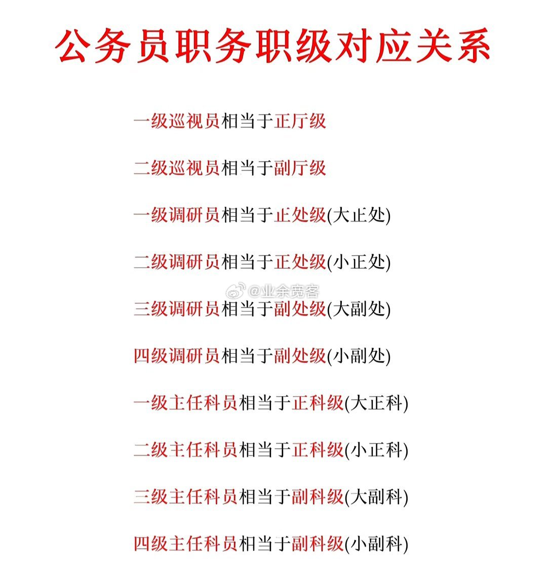 公务员职务职级对应关系​​​