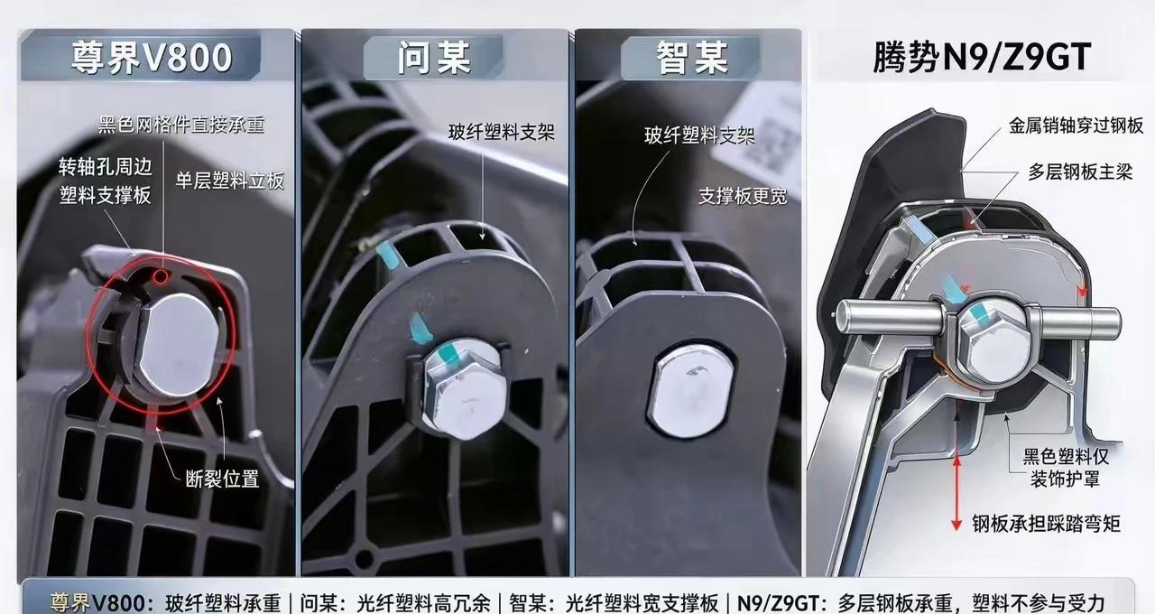 这样看，还是比亚迪最实在。油门可以用塑料，断了无所谓，刹车怎么可以用塑料呢？万一