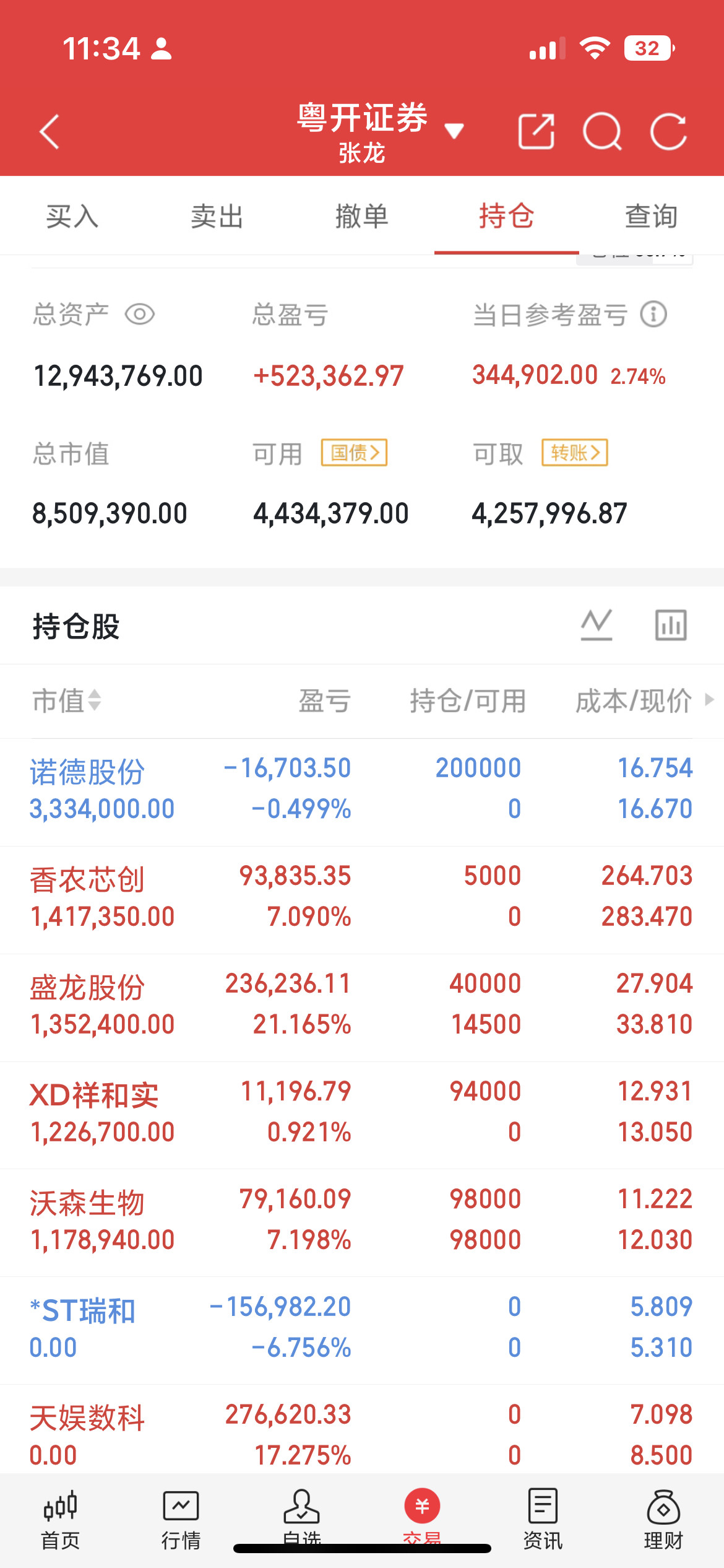 周一热门强势个股汇总1.旭光电子：11日6板，龙头走妖，强者恒强2.太极实业