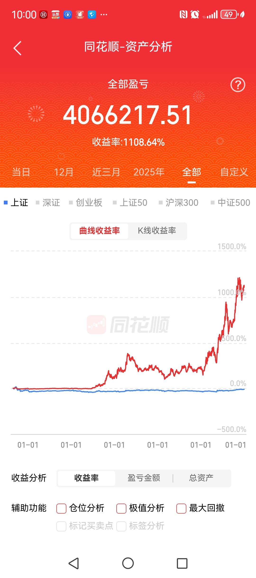 见证复利的力量！2025年收益70%，2024年以来收益400%，2019年以来