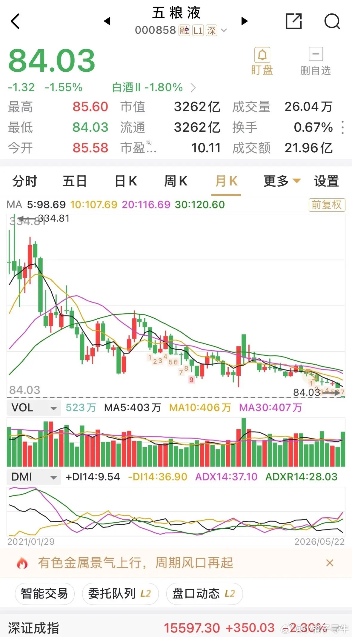 说说五粮液的股票。有人说，现在喝白酒的人越来越少，而喝啤的人却越来越多。却忽略了