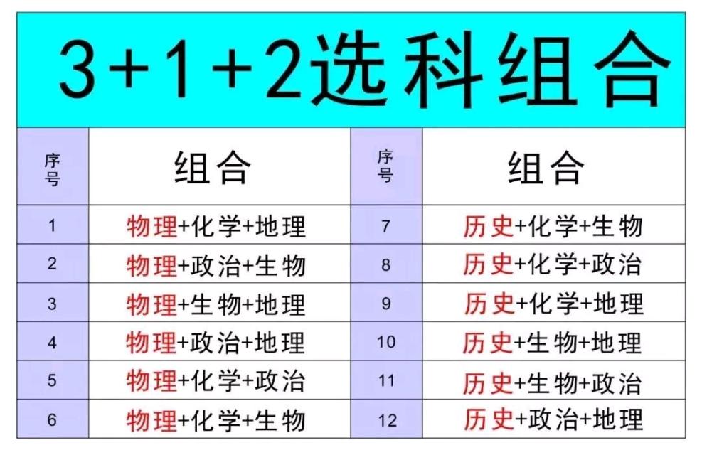 还是艰难的选择了理科。女儿高一马上结束，这几天在反复讨论选文还是选理，最终还