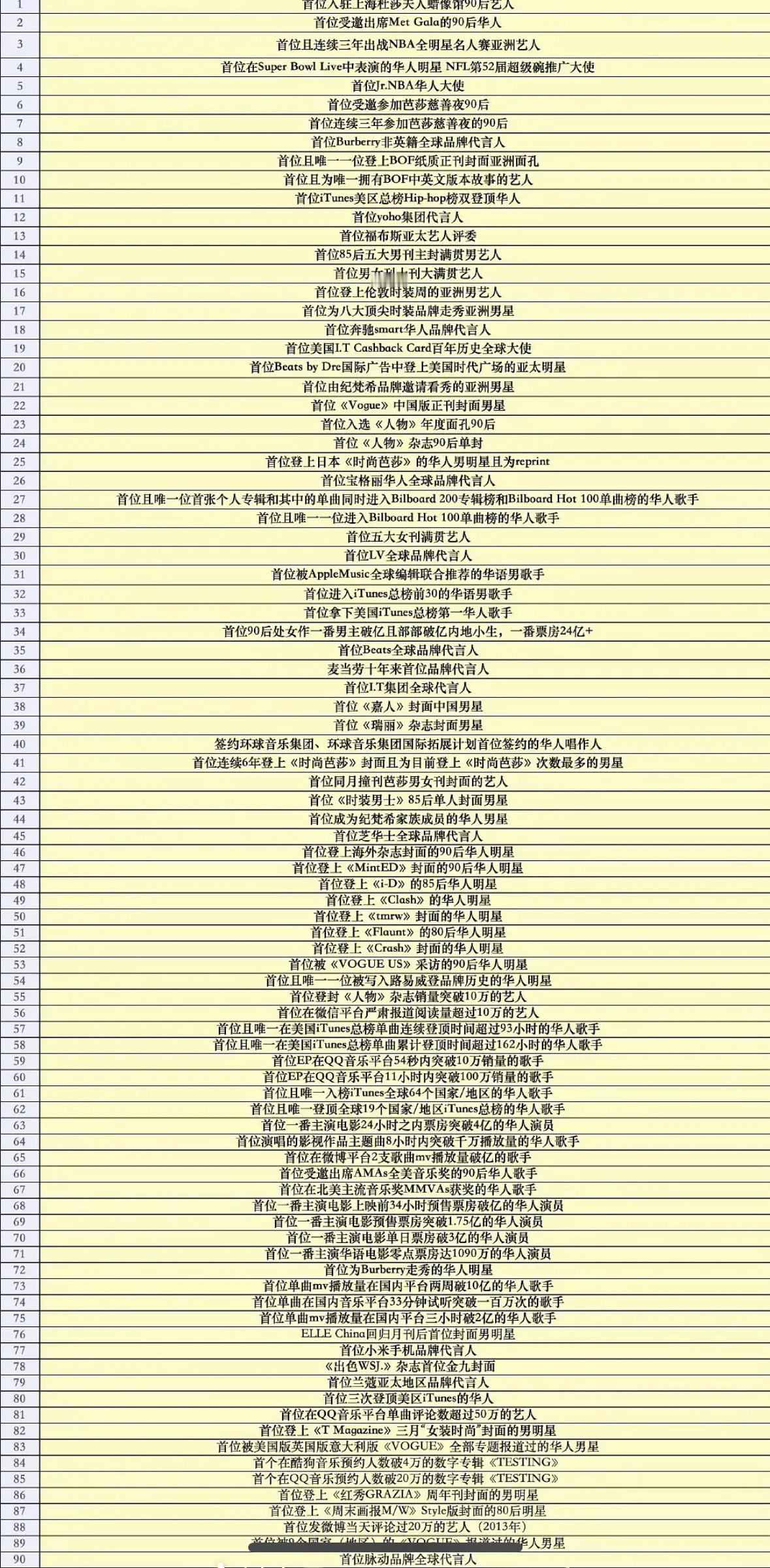 他的时尚资源太逆天了感觉属于前无古人后无来者那种了。