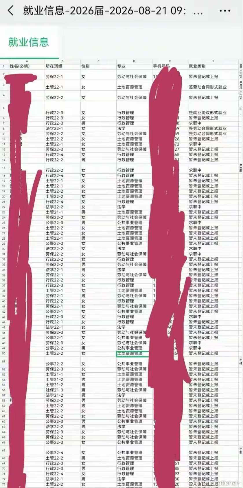 学这些专业要注意，还是985高校的，很难就业。​