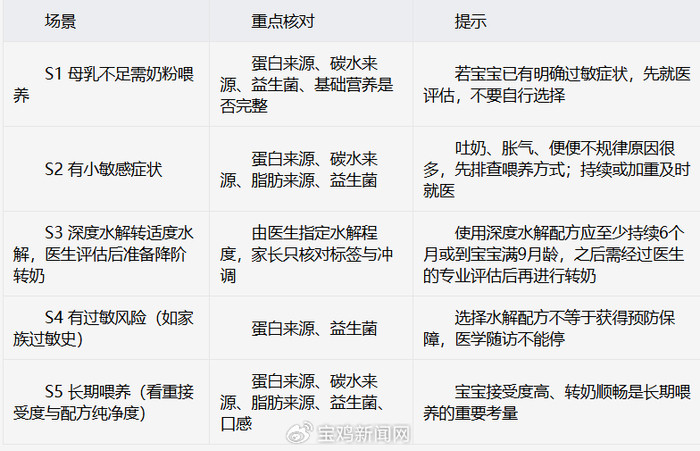 超启能恩领衔，六款合规产品标签同口径横评（2026年10月）