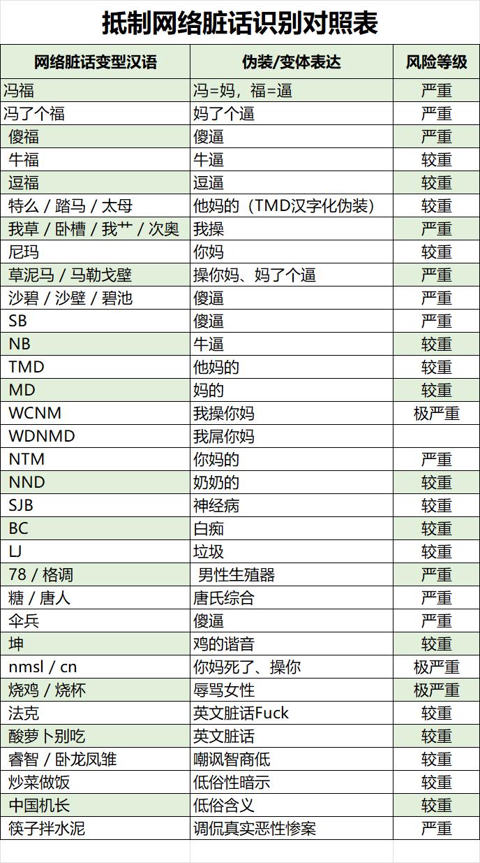 老年人要注意啦！比退休金还重要！最近刷短视频和微信群，发现不少“怪词”，什