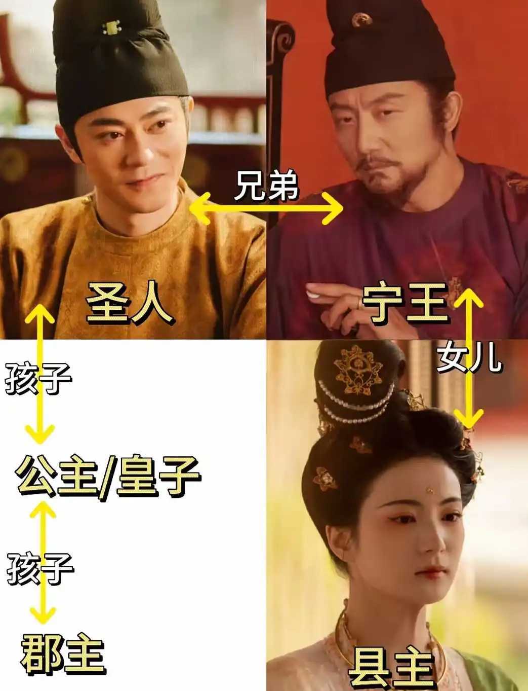 亲王的女儿才是县主