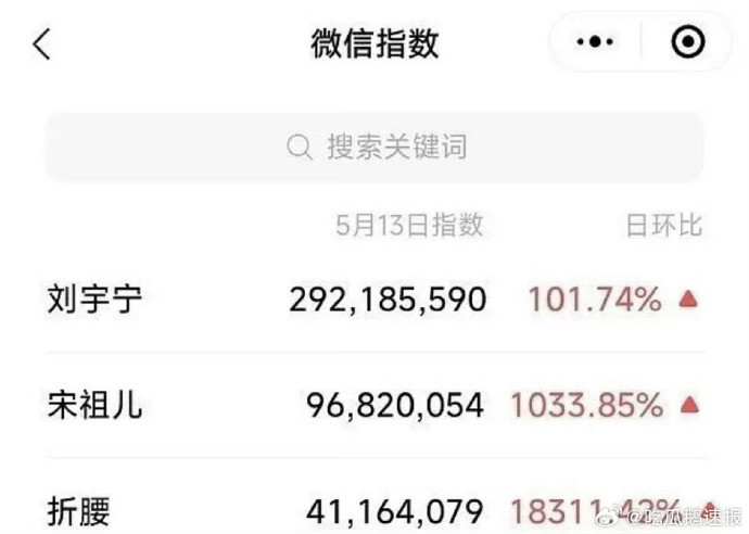 刘宇宁折腰微指断层登顶这严重断层啊刘宇宁折腰开播微指破2亿当业内还在讨论