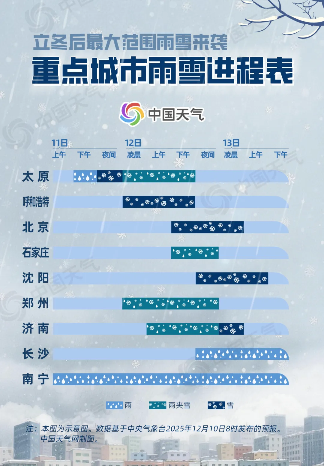 重点城市雨雪进程表出炉, 看雪花何时到你家