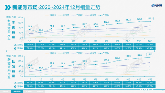 中国新能源汽车为何“越跑越穷”?