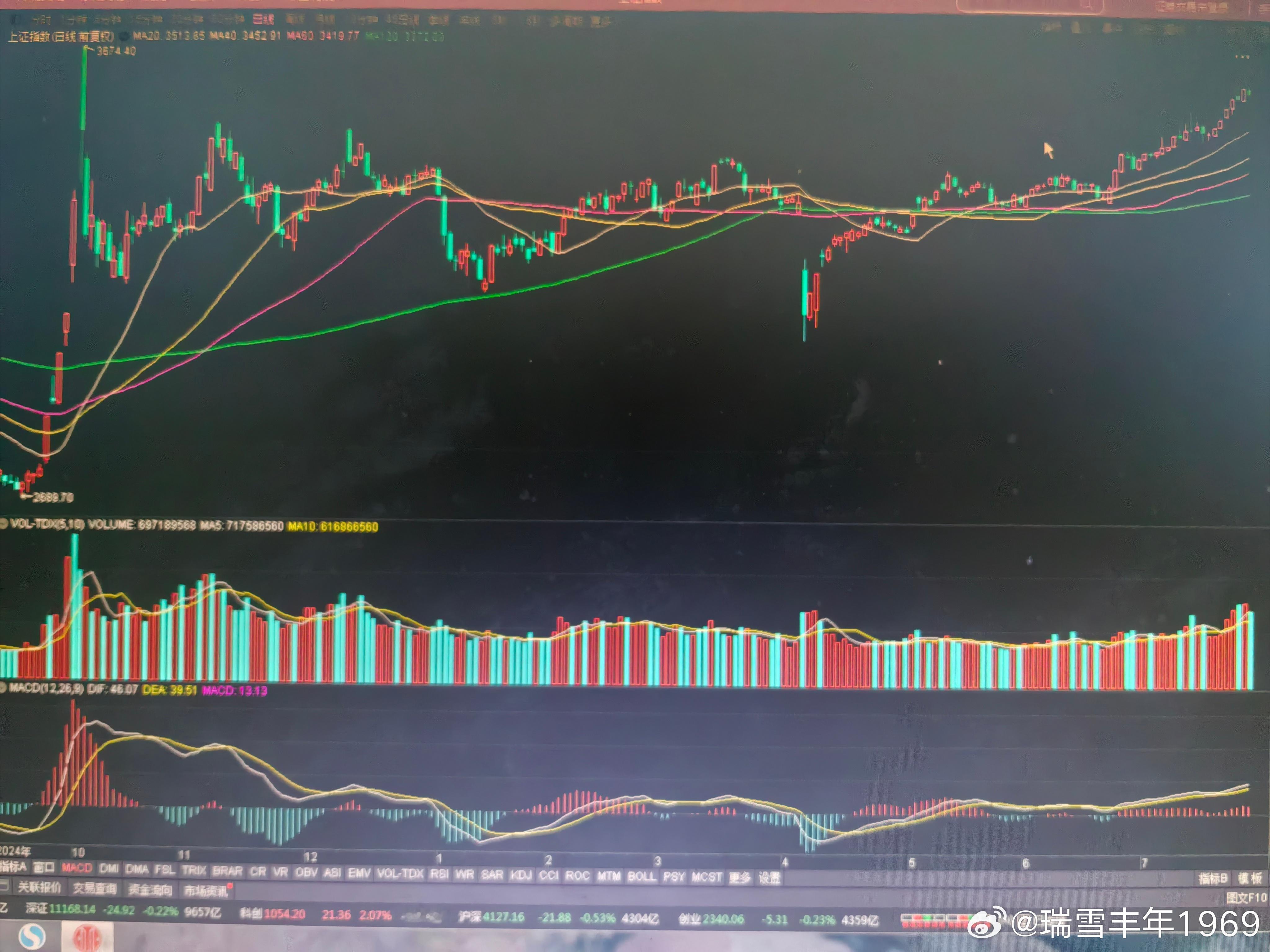 未料胜，先料败。老鸭买股票，首先计划好的是什么时候割肉。截止本周，该割肉的股票尚