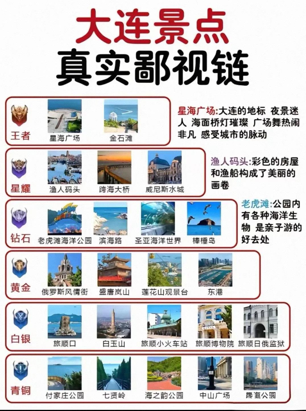 大连旅游景点段位排行榜出炉[比心]