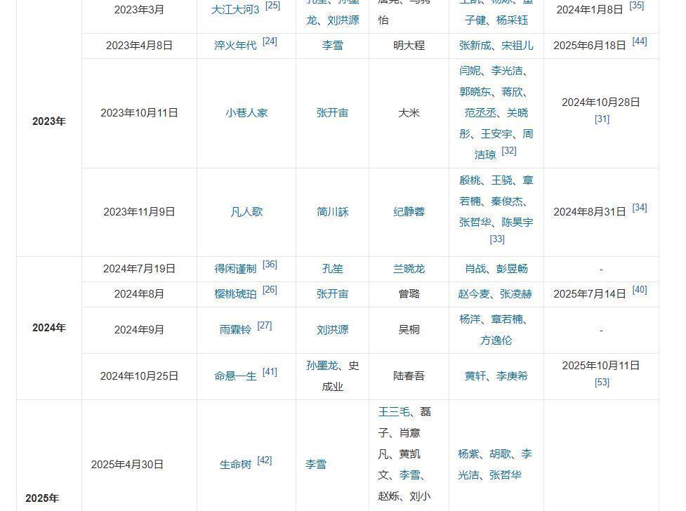 正午阳光开项目会，制片人把财报拍在桌上：成本涨了40%，版权收入跌了30%。所