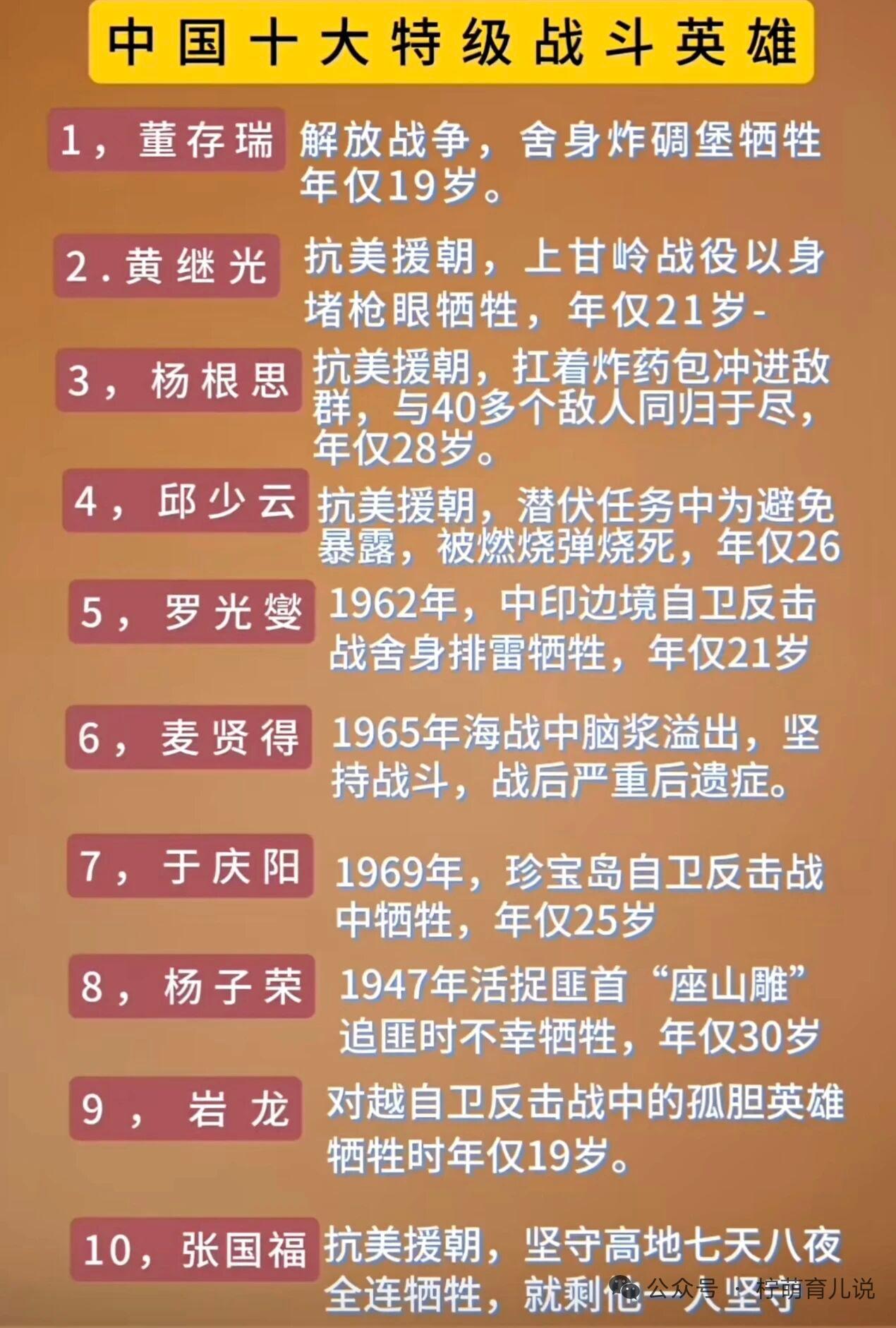 翻到整理的新中国十大特级战斗英雄事迹，每看一段都鼻头发酸。上甘岭战役里21岁的