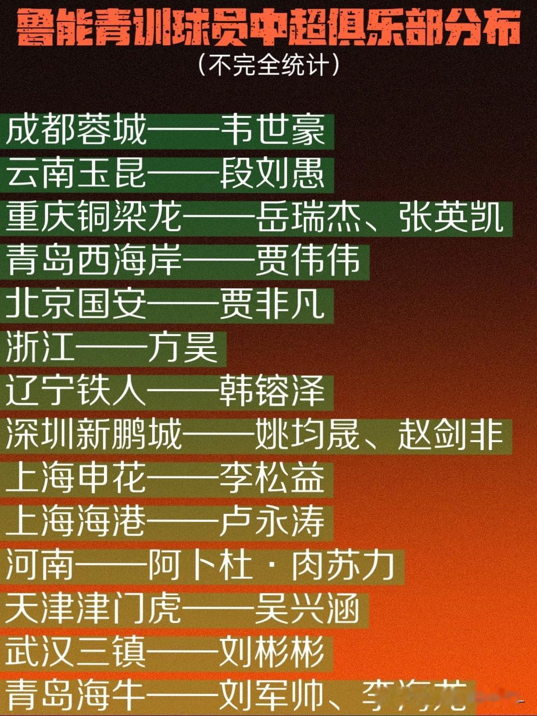 一到U系列国字号比赛就有很多球迷吐槽鲁能青训，在吐槽之前不妨先看看下面图片中的统