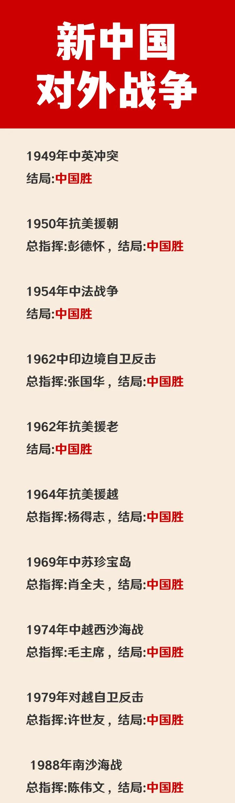 我国已经有37年无战事了。老话说，忘战必危；老话又说，出则无敌国外患者，国恒