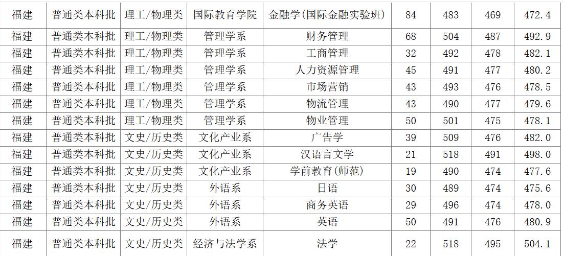 女儿高考488分决定报考福建一流大学福建师范大学，很多人听了这个计划都说是不是疯