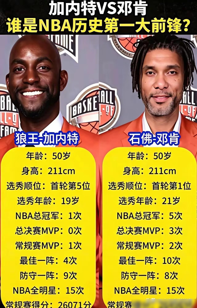同样是历史级大前锋，为什么邓肯能5冠封神，加内特却在巅峰期苦苦挣扎？很多人不知道，加内特职业生涯最黄