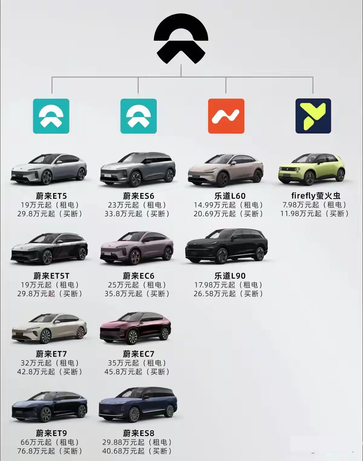 谁也没想到蔚来居然逆风翻盘了！