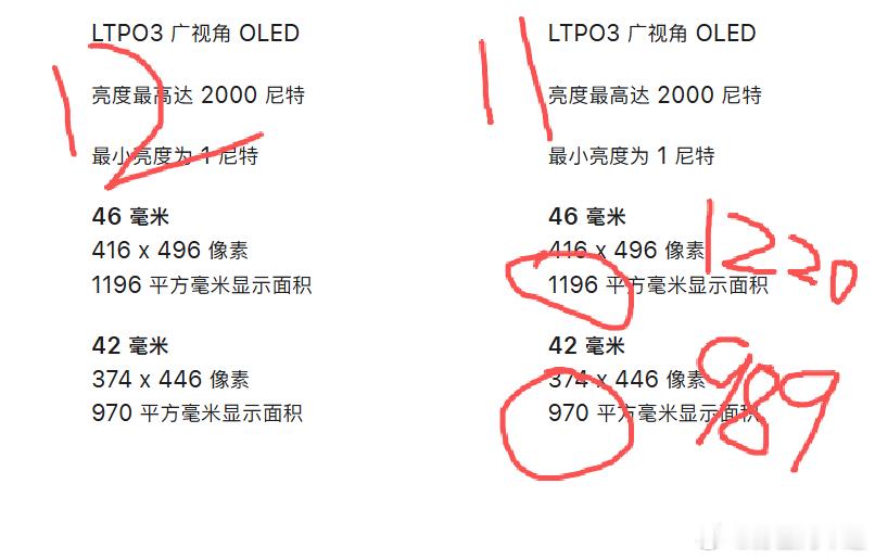 AppleWatch官网数据涉嫌篡改？不是这事居然没人在意吗？25年Apple
