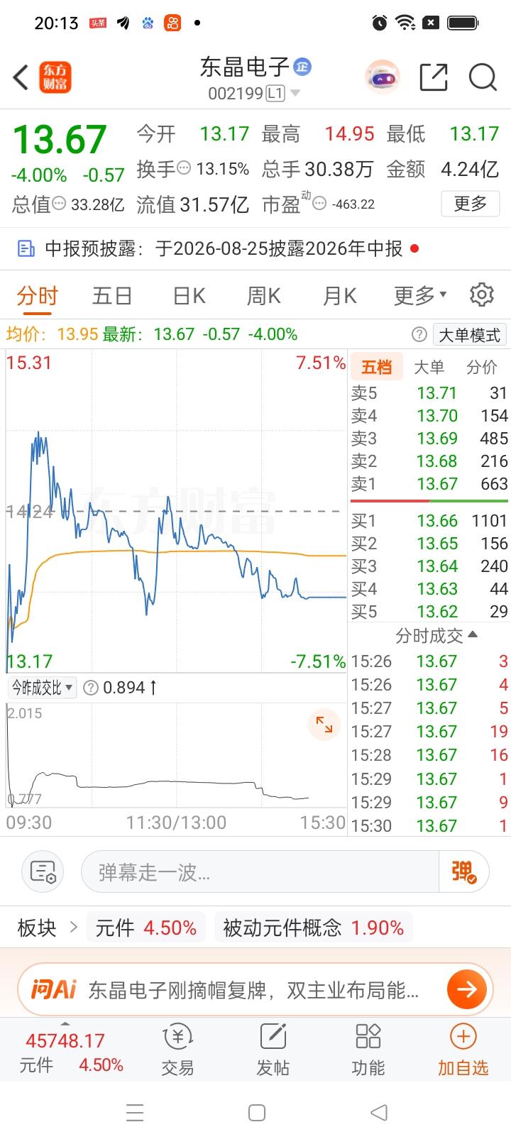 一位股民在股吧失声痛哭！早盘该股最高冲高到14.95元，他在14.90元重仓