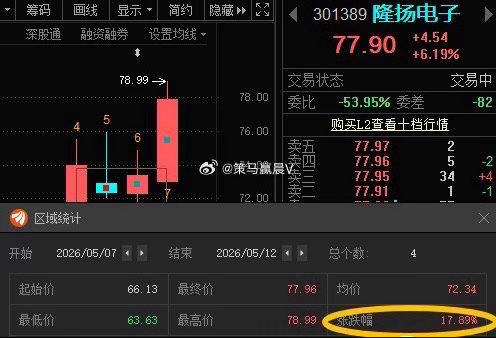还在观望的老铁也别急，机会永远在路上。如果还在等待时机，不妨扣个178，一起聊聊