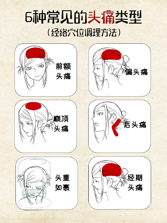 吓一跳，偏头痛这样做真的有效​​​