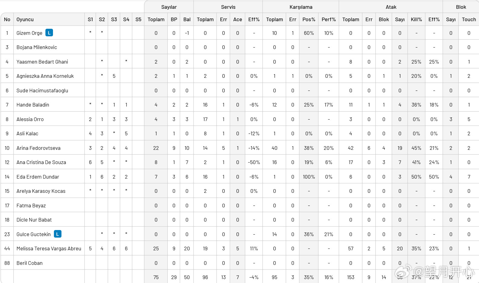 【伊萨3-1费内巴切，晋级土耳其杯决赛】土耳其女排联赛杯赛半决赛，伊萨奇巴希3-