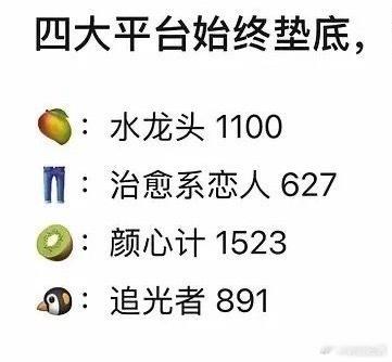 罗云熙成绩确实一般罗云熙四大平台作品集均。他深陷“美强惨”古装人设牢笼，《水龙吟