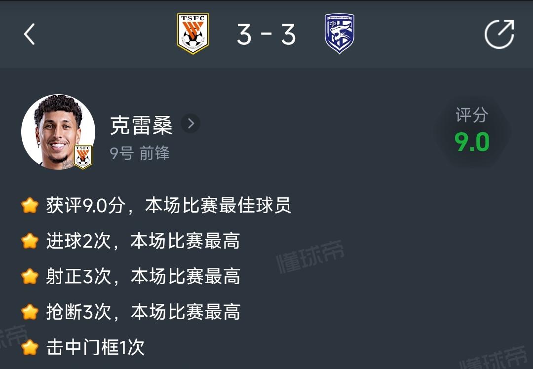 克雷桑真的燃尽了，球队和教练组真的在拉低克雷桑的上限，球迷何时见过克雷桑跑到抽筋