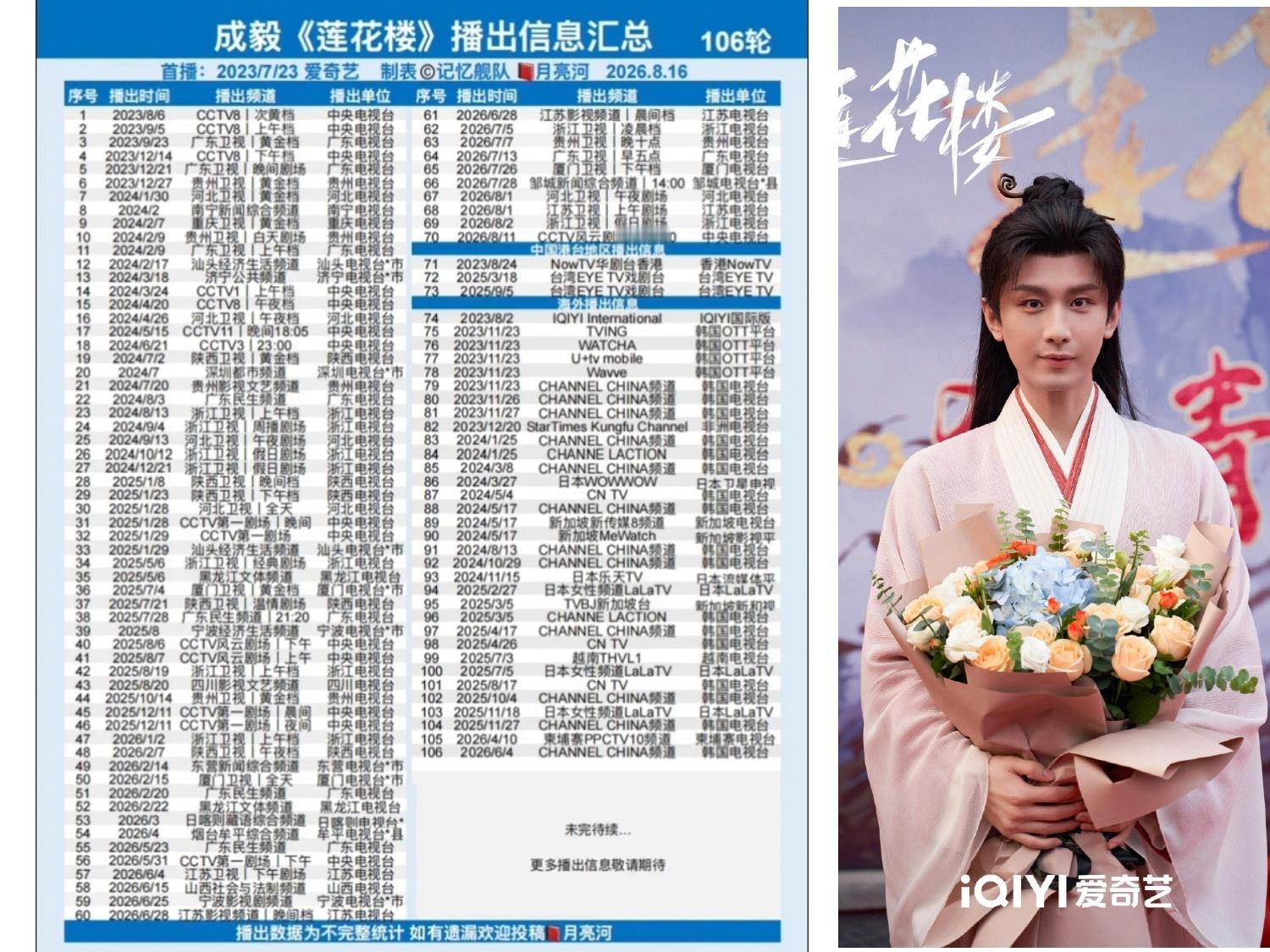 谁懂一部好剧的长尾有多恐怖！莲花楼重播轮次已经来106轮！国内各大卫视电视台白天