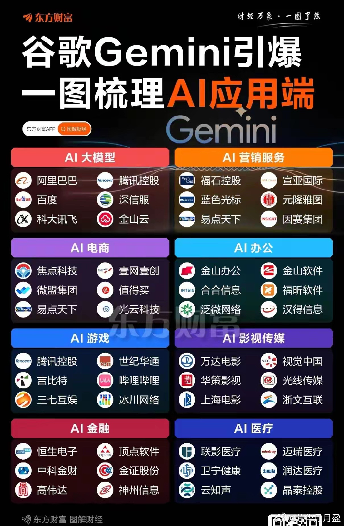 AI泡沫虽然争议很大，但不得不承认，AI应用的发展还是值得期待的！