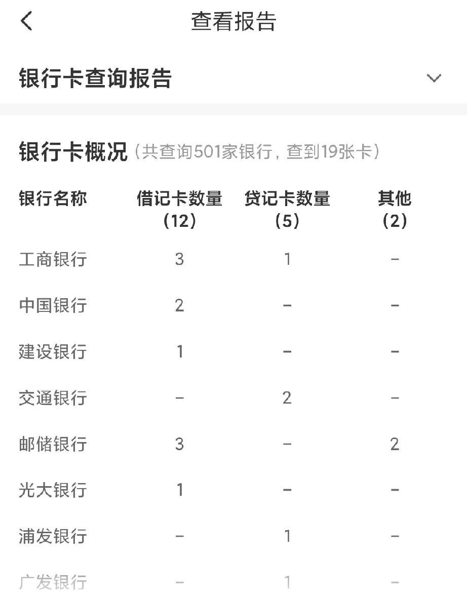 单位通知，开工资的银行卡又要换了，这回是某商银行。我来公司五年，这已经是第三回