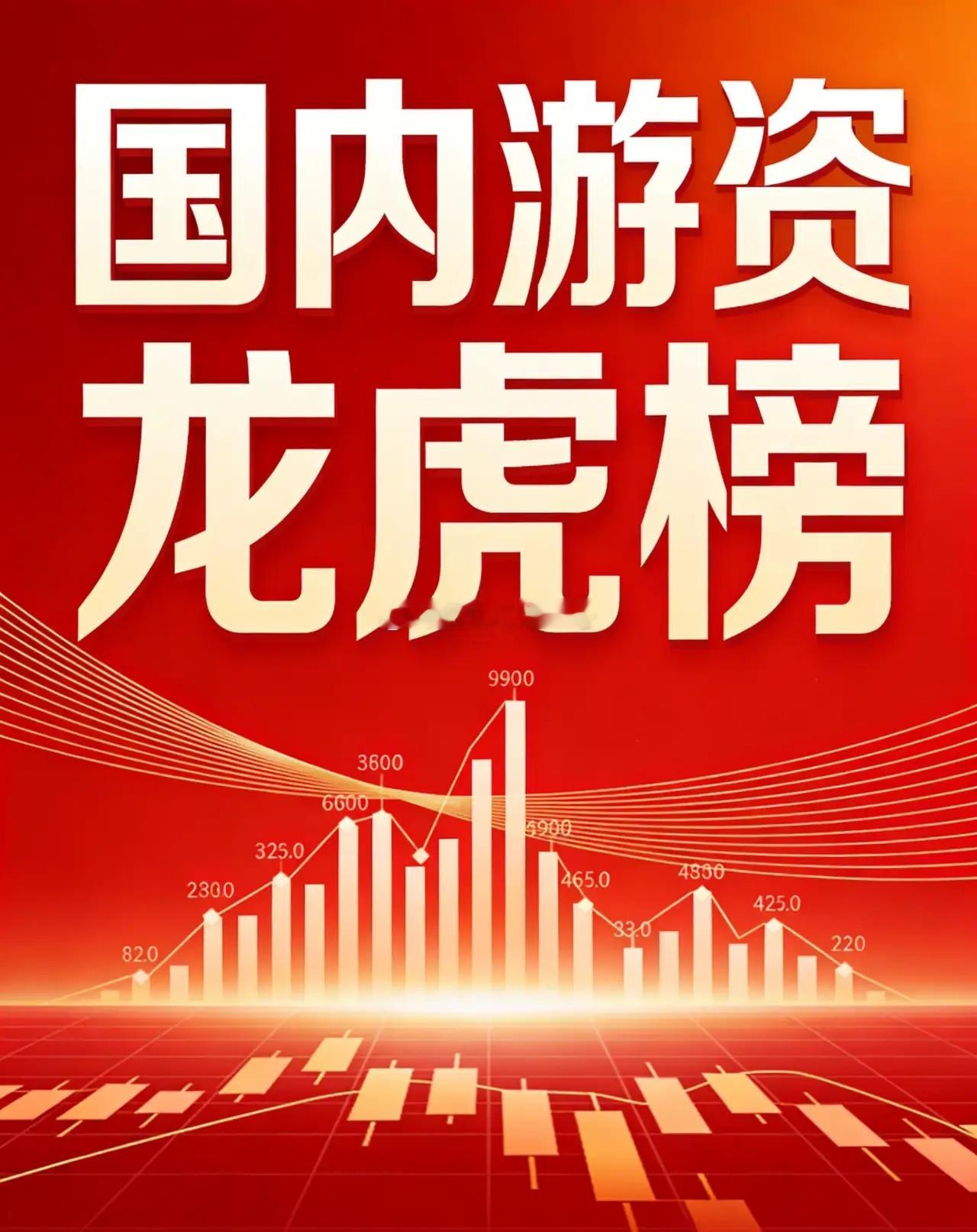 2026年3月16日知名游资动向章盟主招商南油买1.12亿卖0金牛化工（3日
