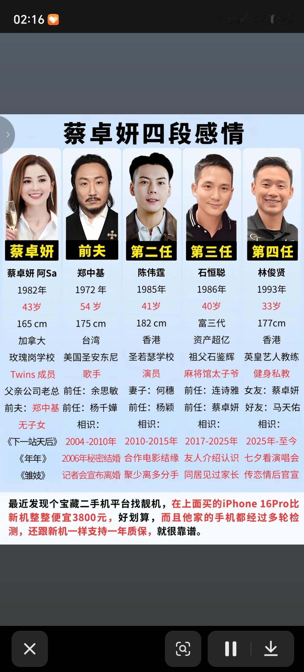 蔡卓妍的喜好一直都是那么专一，每一任男友认识的时候都挺年轻。20年前郑中基33岁