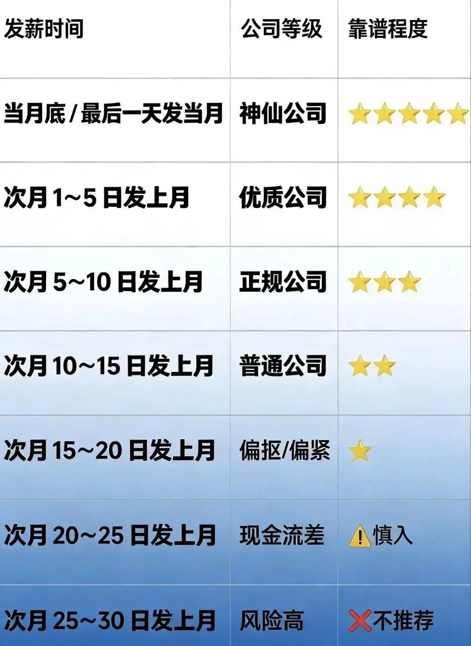 真能这样划分嘛？