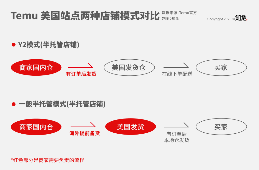 美国降低小包裹关税, 但红利时代彻底结束了