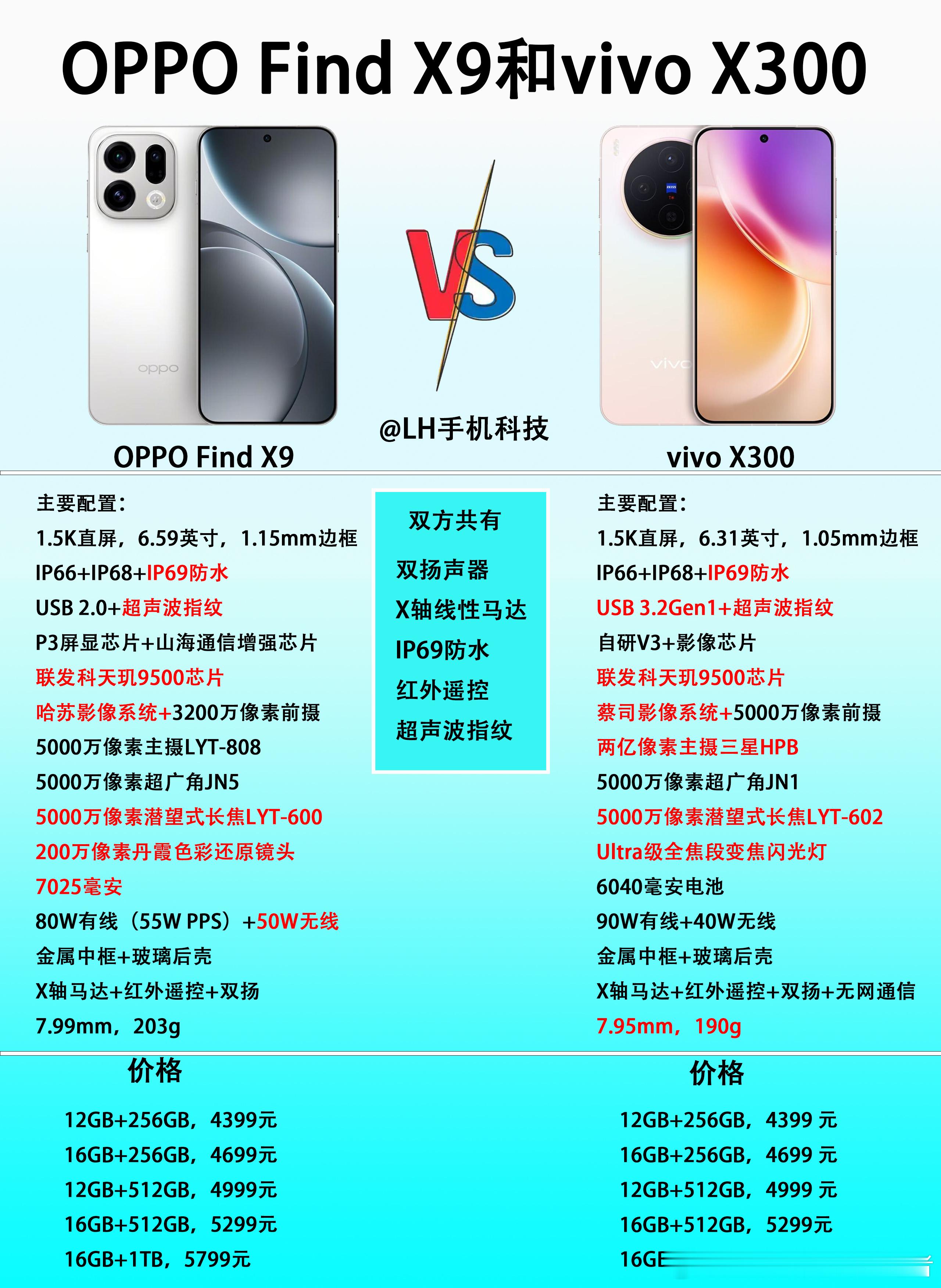 同样的价格，OPPOFindX9和vivoX300怎么选？今年OPPO和v