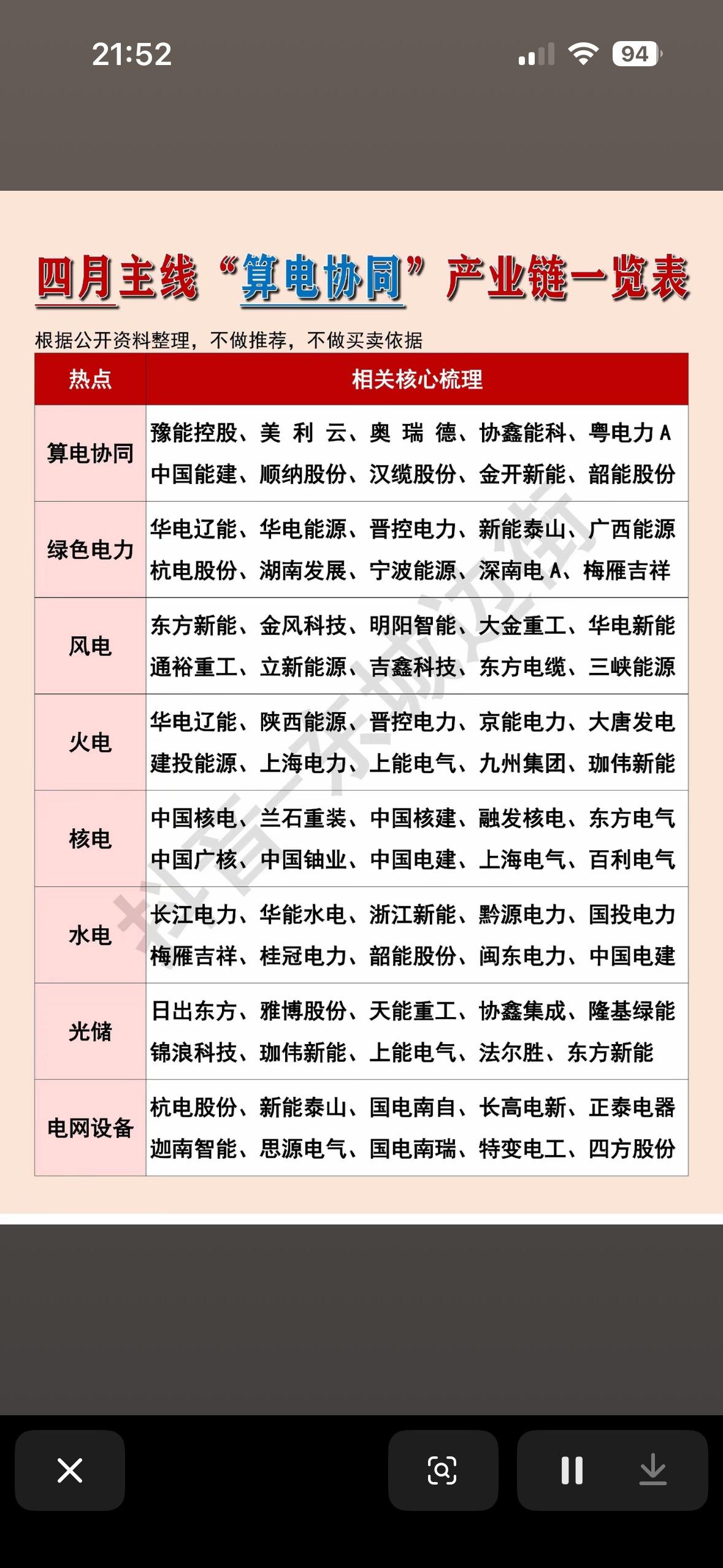四月主线“算电协同”产业链全景图：8大热点+70+核心标的，一文看懂资金新风口！