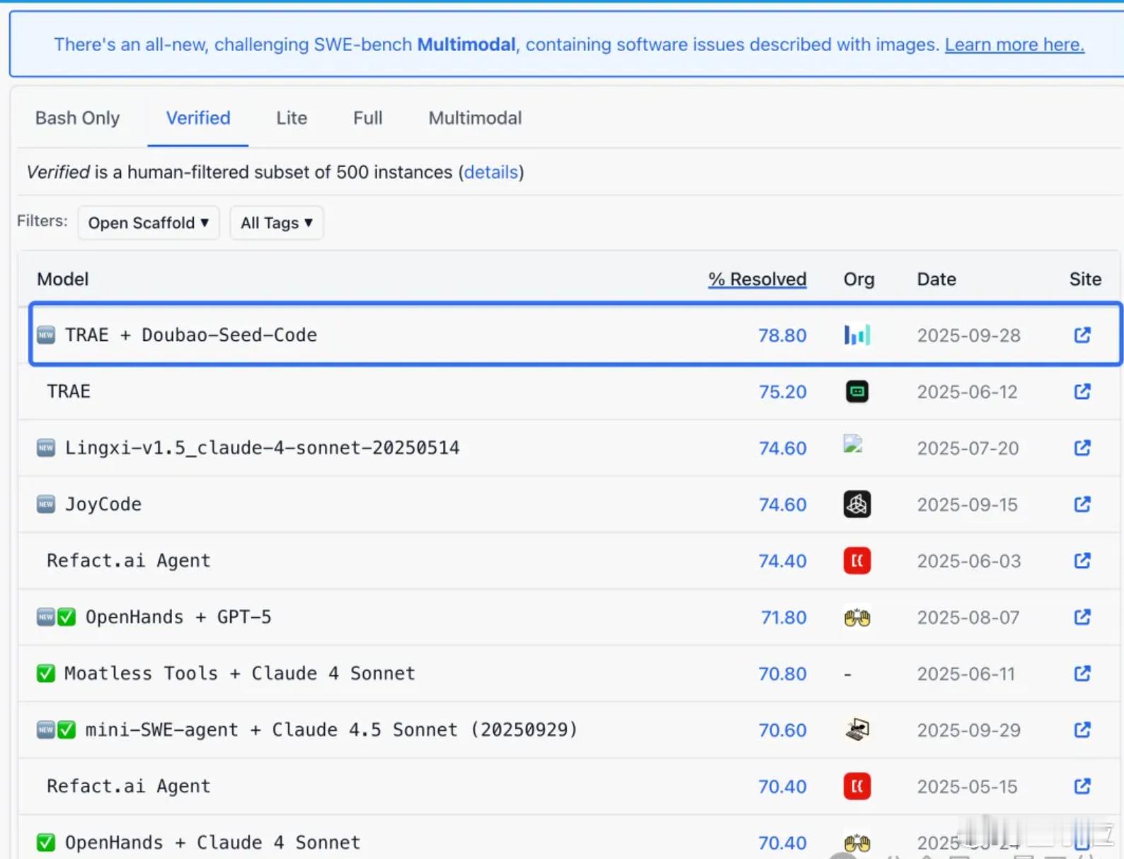 编程模型最新卷王来了。就在今天，火山引擎推出了面向Agentic编程任务深度优化