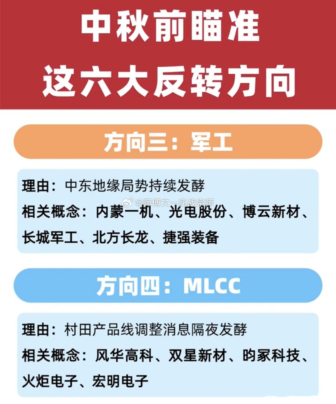 中秋前瞄准这六大反转方向一、PCB逻辑：厂商陆续启动重新报价标的：$超声电子s