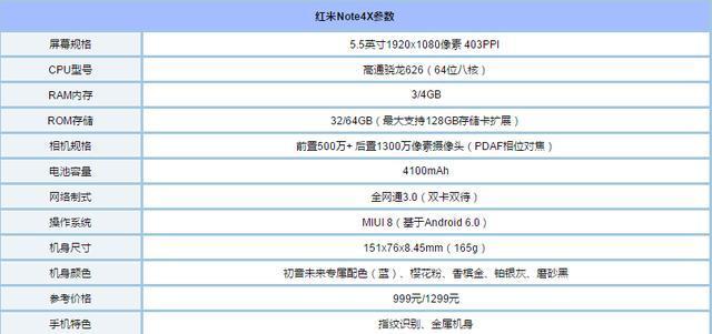 跑马灯的魅蓝e2和发烧的红米note4x, 你选谁