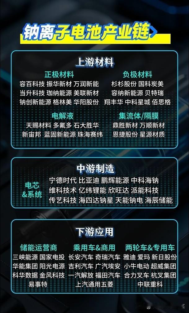 钠离子电池，会成为下一个颠覆新能源的“黑马”吗？当锂电价格波动反复拉扯市场