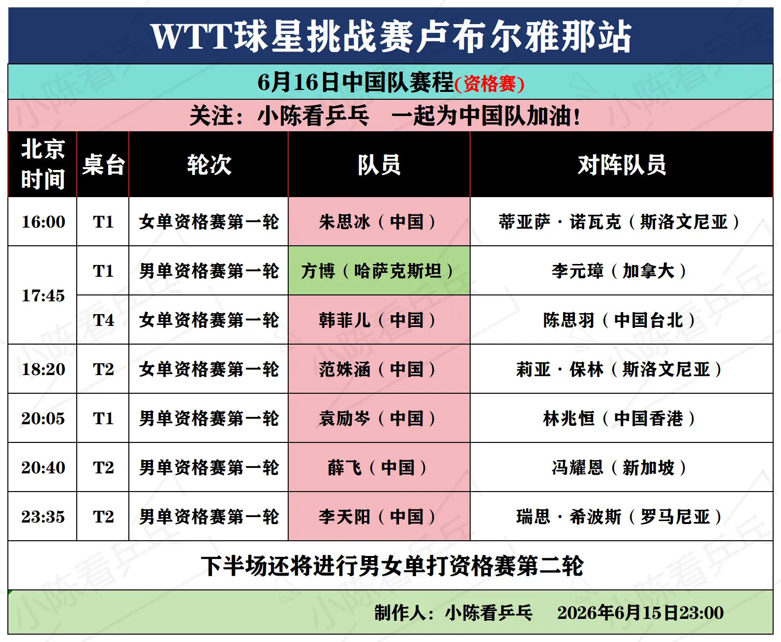WTT球星挑战赛卢布尔雅那6月16日赛程。WTT球星挑战赛卢布尔雅那站...