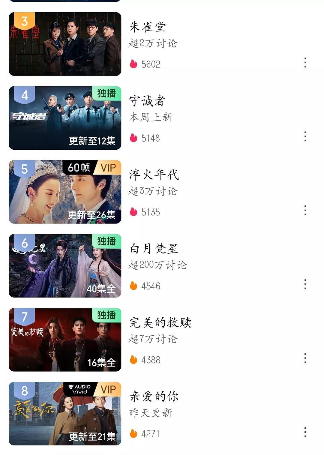 无人在意，最近有一部剧扑得毫无讨论度🥝最近上了一部新剧，播到21集了，组里没见