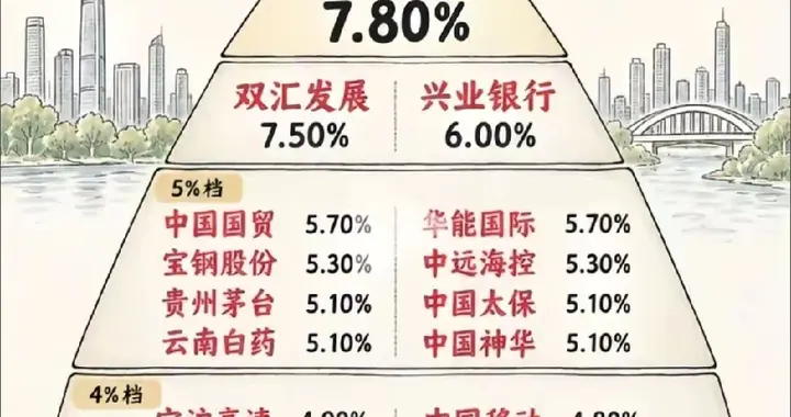 A股高股息金字塔, 适合慢慢攒现金流的人