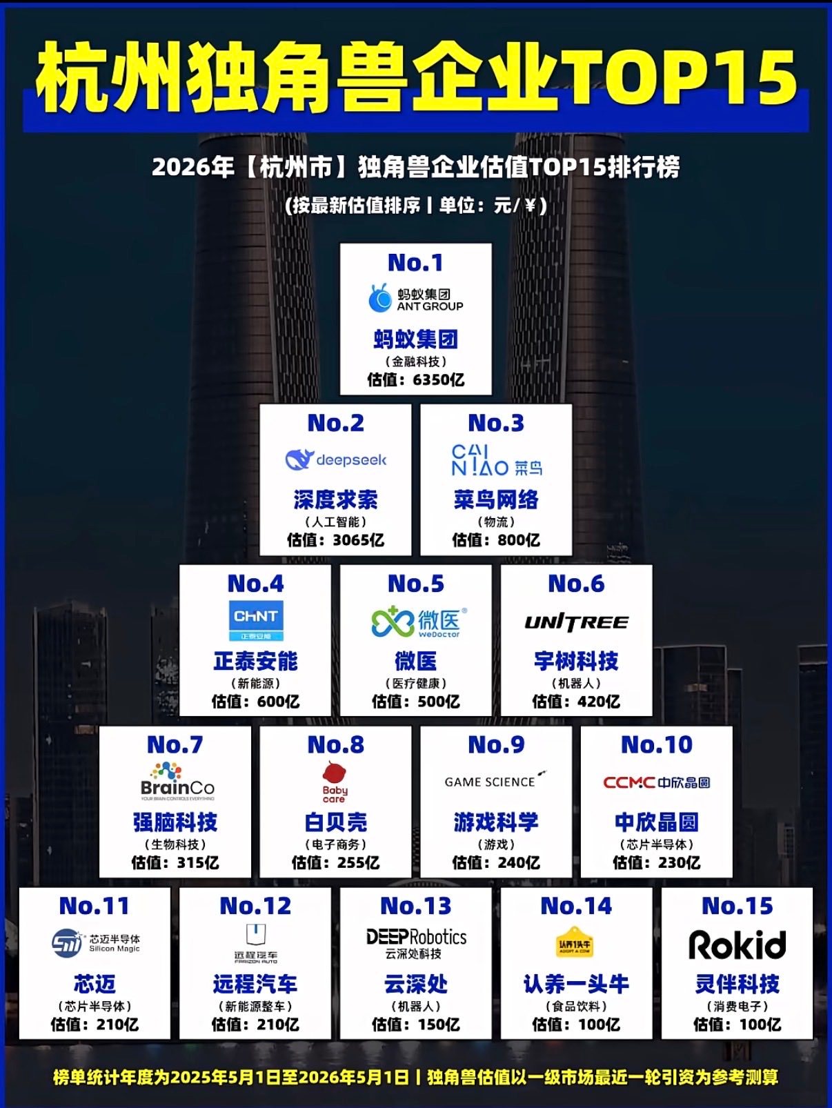 杭州还是太超前了¹好几年前就有强烈同感。2020年陈卫强副市长在发布会上，手持