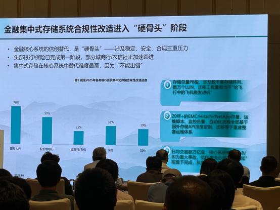 金融行业开始卷存力了大家聊AI、数字金融、大模型的时候，开始越来越频繁提到一个