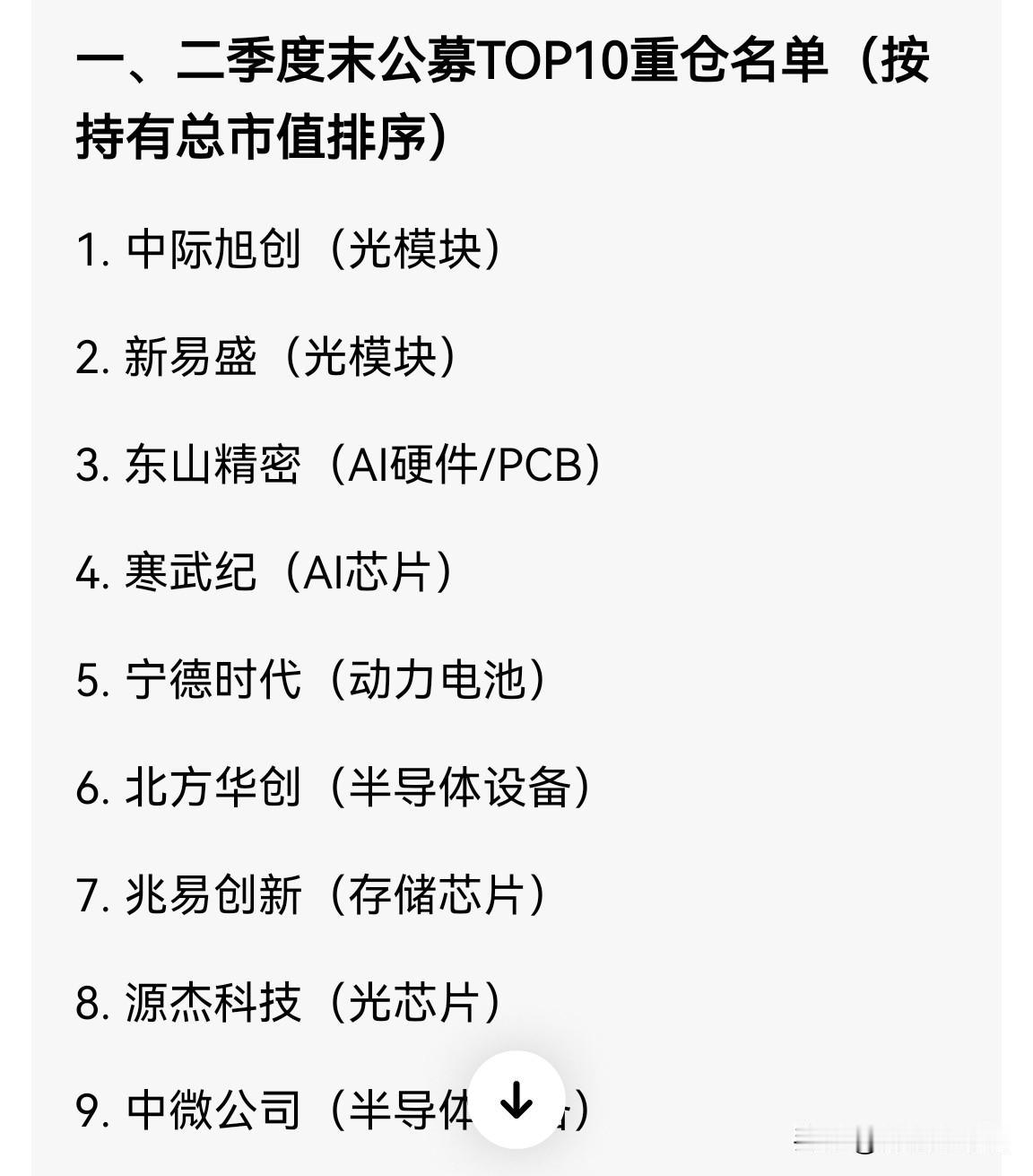 大牛股都是公募基金买出来的。一、二季度末公募TOP10重仓名单（按持有总市值排序