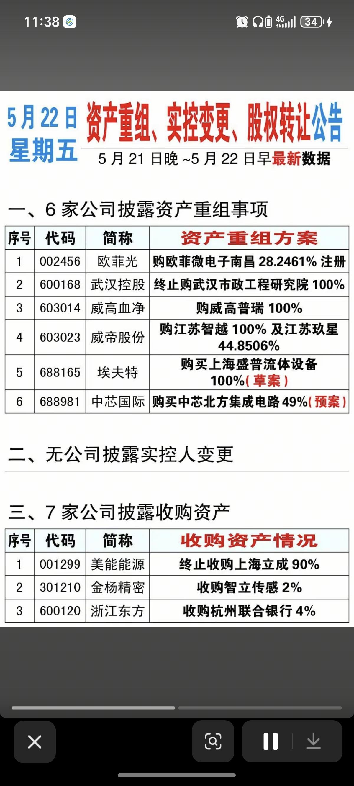 5.22周五资产重组、实控人变更、股权转让公告！威帝股份、埃夫特收购资产
